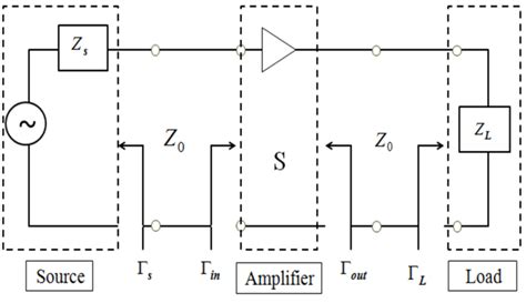 Schematic Of A Typical Single Stage Transistor Amplifier Download