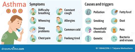 The Symptoms And Causes Of Asthma Infographics Vector Illustration