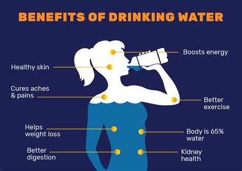 Benefits Of Drinking Water Mind Map Imagesee