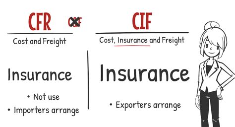 Cfrcifcptcip Incoterms Where Cost And Risk Move ｜ 【フォワーダー大学 】国際