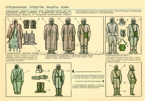 Soviet Russian Civil Defense Poster Print NBC Chemical Defense Suits