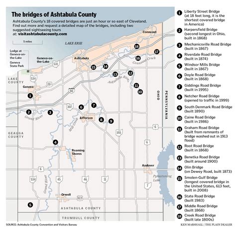 Covered Bridges Of Ashtabula County Quaint Crossings To