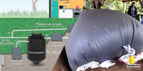 Biodigestores Tecnotanques Distribuidornacional