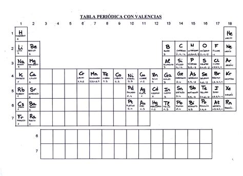 Tabla Periodica Periodic Table Con Valencias Apuntes Grupos Funcionales