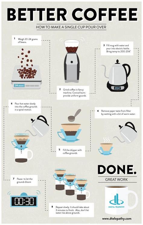 Coffee brewing methods comparison chart. Pin by Grafix Garage on Infographicalness in 2020 | Coffee ...