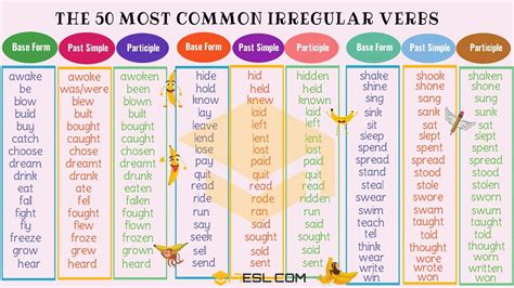 English modal verbs are special verbs that are used to show possibility, ability, permission, and so forth. Verb | Definition, Rules and Examples of Verbs in English ...