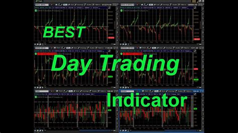 Best Day Trading Indicators For Stocks Options And Futures Day