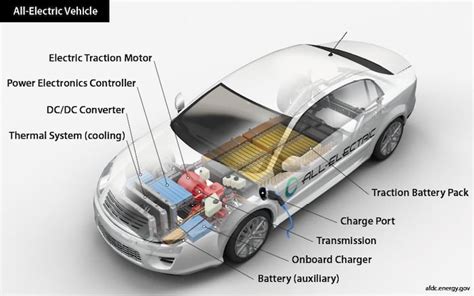 From Gate Drivers To E Fuse Demonstrators Sic Devices Target Ev Tech