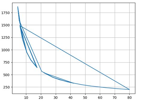 Curve Fitting In Python Using Scipy And Matplotlib Notes Hot Sex Picture