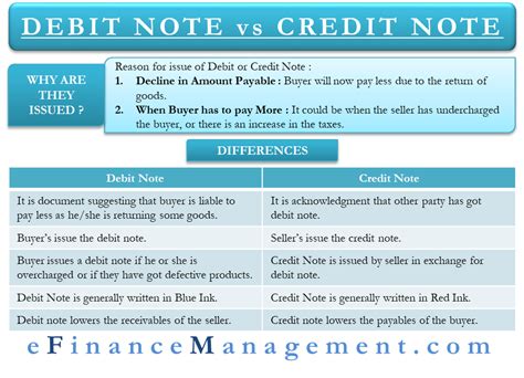 Debit Note Vs Credit Note All You Need To Know