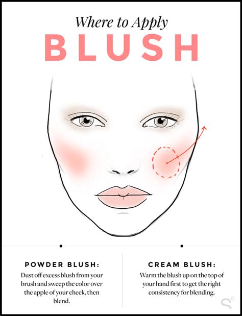 No Matter What Blush Formula You Use Its All In The Placement How