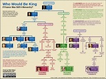 Royal Family Website Line Of Succession