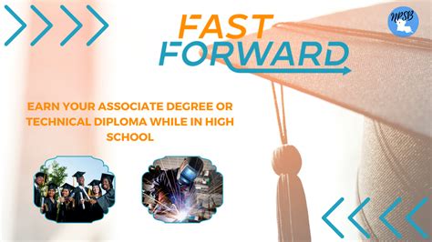 Fast Forward Program Natchitoches Parish School Board