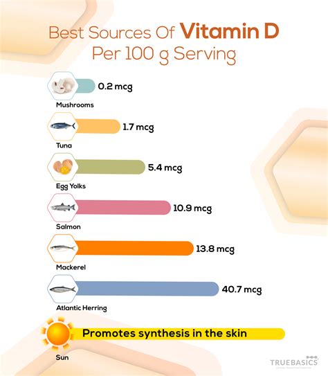 Vitamin D And Its Essential Benefits For Your Immunity