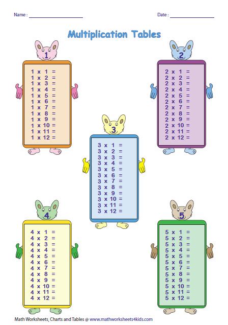 Printable Multiplication Tables Blank