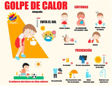 Infografa Del Golpe De Calor