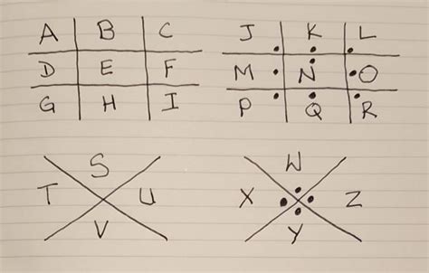 Famous Codes And Ciphers Through History And Their Role In Modern Encryption