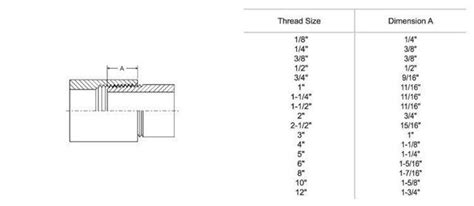 Npt Thread Table Brokeasshome Com