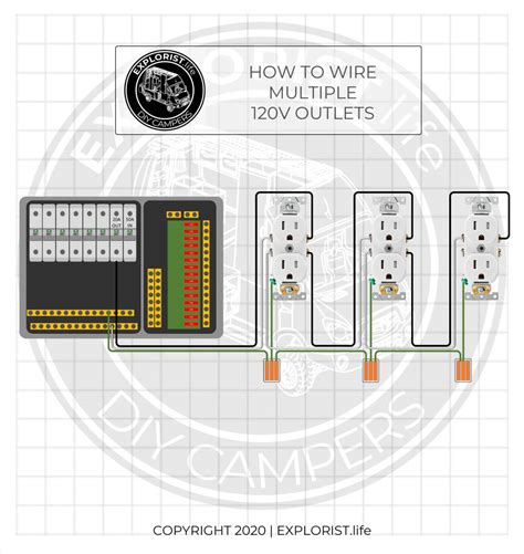 How To Wire 120v Ac Circuits In A Diy Camper Van Exploristlife