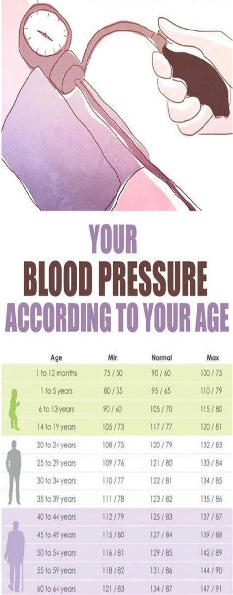 Woman Blood Pressure Chart Lasopasac
