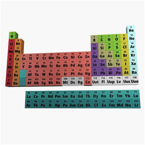 3d Periodic Table Elements