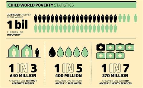 Infographic World Poverty Statistics Infographic Design World Poverty Infographic Poster