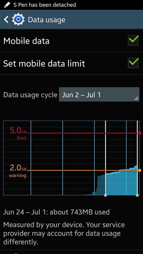 How To Check Data Usage On Samsung Galaxy Note 3