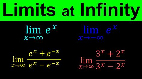 Limits At Infinity Of Exponential Functions How To Find Limits At