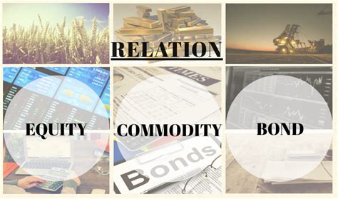 Relation Between Equity Bond And Commodity Prices