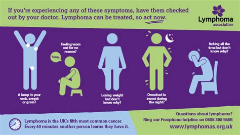 The Symptoms Of Lymphoma And What To Do If You Have Them With Images
