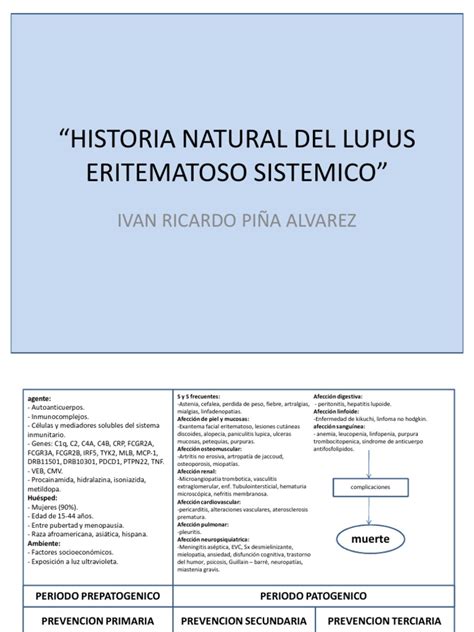 Historia Natural Del Lupus Eritematoso Sistemico Lupus Eritematoso