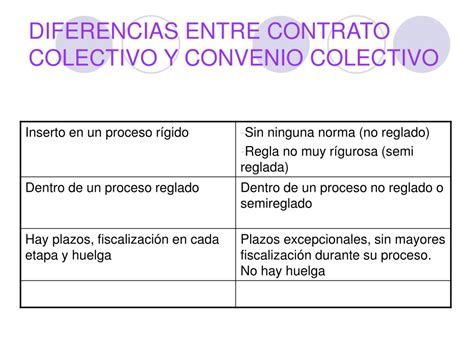 Diferencia Entre Contrato Ley Y Contrato Colectivo De Trabajo Esta Diferencia Kulturaupice