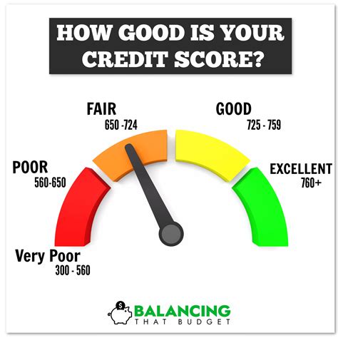 12 The Best Ways Whats A Good Credit Score In Canada