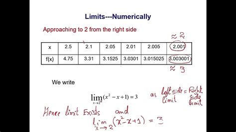 Calculus Computing Limits Numerically And Graphically Youtube