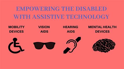 Empowering The Disabled With Assistive Technology