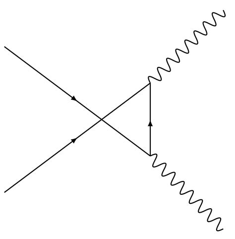 Physics Feynman Diagrams Pair Annihilation Math Solves Everything