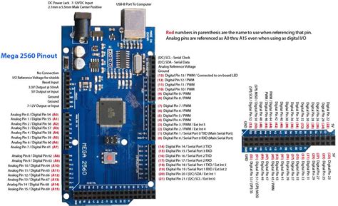 Arduino Mega 2560 With Ch340g Makers Electronics