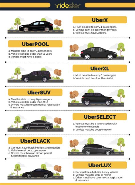 How To Uber With Kids And What Car Seat To Use Kidssuitcases