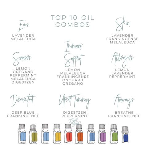 Doterra Top 10 Oil Combinations Essential Oils Oils How To Get