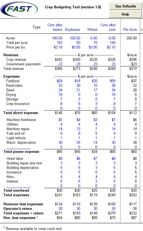 farm income  expense worksheet xls