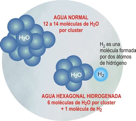 Água Benefícios Hidrogenado Hydrogen água Hidrogenado