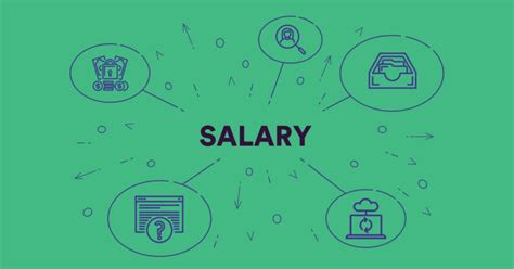 Salary Calculator Difference Between Gross Salary And Net Salary