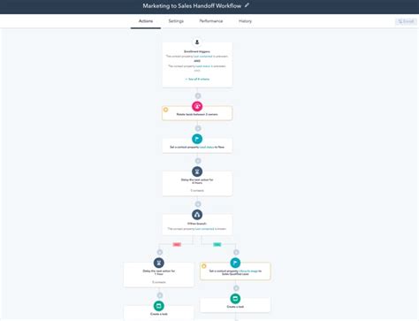 Workflow Automation Explained And 6 Best Workflow Software For 2021