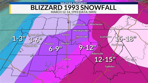 Twenty Eight Years Ago The Storm Of The Century Dropped Snow In All