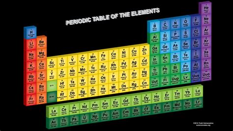 Periodic Table Wallpaper High Resolution Wallpapersafari