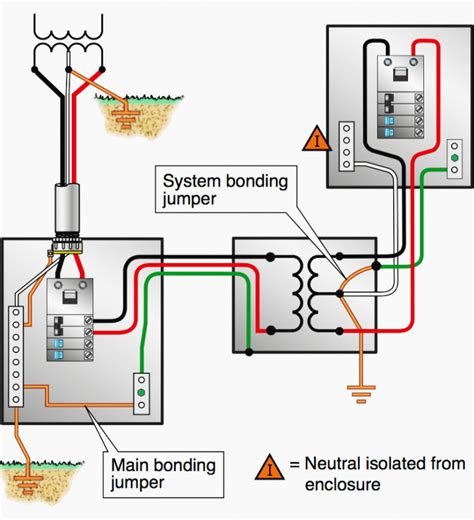 What Does Bonding Bonded Mean And What Does Nec Say About It