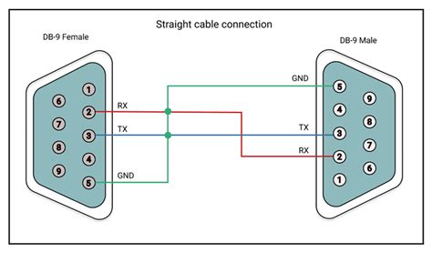 Diagram Usb To Db Serial Pinout Wiring Diagram Mydiagram Online My