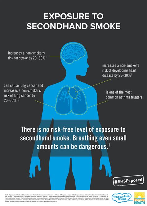 tobacco free florida exposes the risks of secondhand smoke