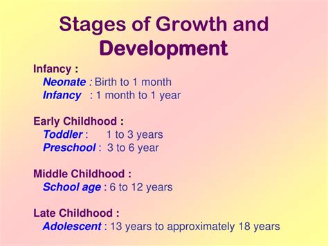 Ppt Milestones Of Development 6 12 And Adolescence Jasmina Sangani
