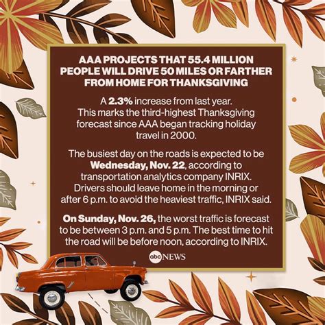 Thanksgiving Travel Tips A Look At The Best And Worst Days To Drive Or